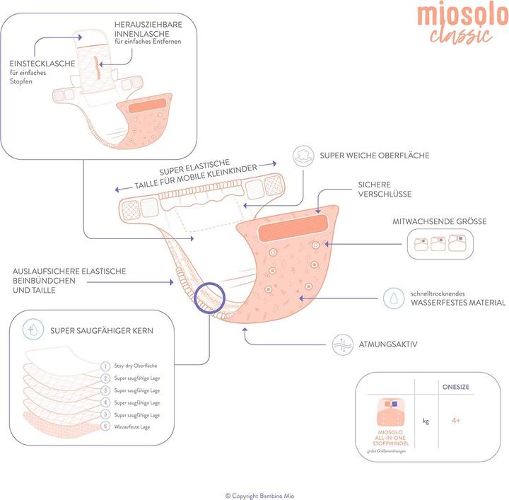 Actual product image Bambino Mio Miosolo classic (Size 4, Size 2, Size 5, Size 3, 1 Piece)