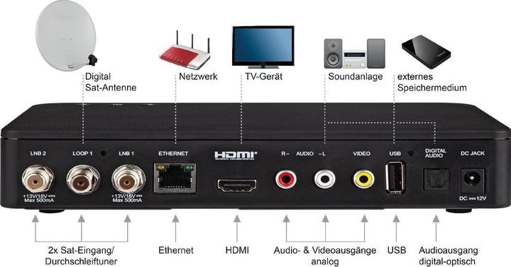 Produktbild Telestar Teletwin HD (DVB-S, DVB-S2, 2x DVB-S2 (Twin), Twin DVB-S2)