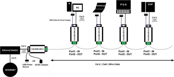 Actual product image Renkforce 2 Port Netzwerkverlängerung 2- (Network Accessories)