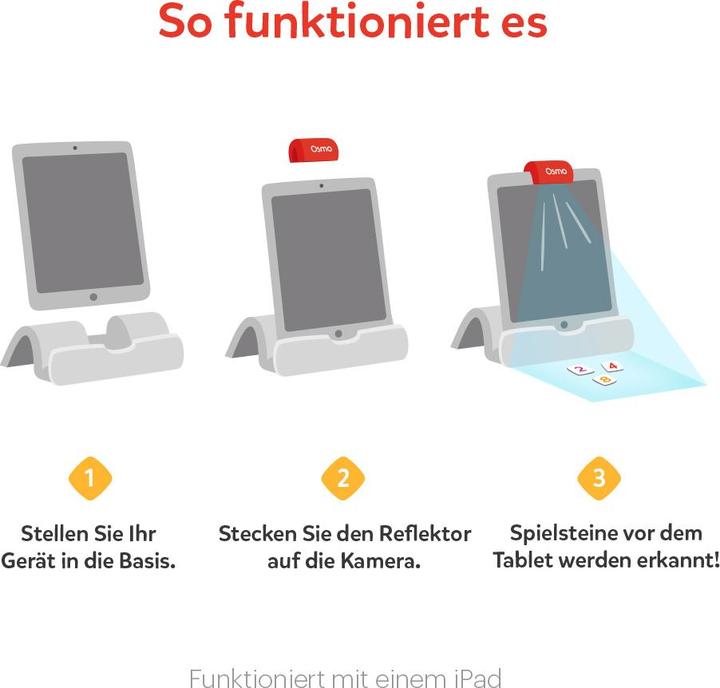 Actual product image Play Osmo Little Genius Starter Kit (German, French, Italian, English)