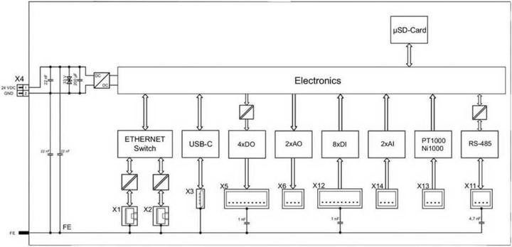 Immagine prodotto Wago Controllore con I/O integrati