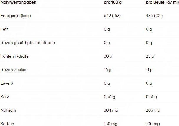Nutritional values and ingredients Powerbar Hydro Gel (Cola, 1 pcs., 67 g)