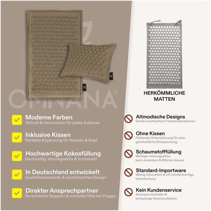 Produktbild Omnana CACTUSX Akkupressurmatte