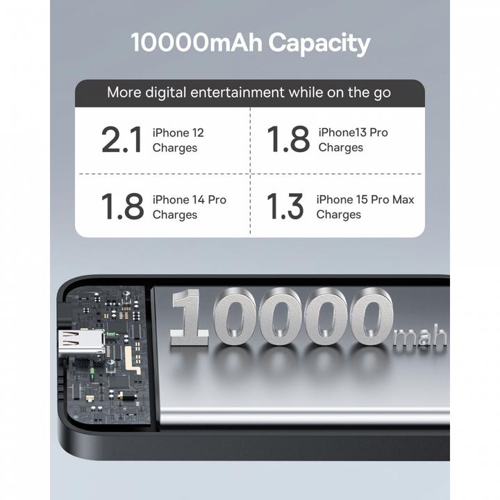 Actual product image Baseus Magnetic Mini Air Powerbank (10000 mAh, 20 W, 37 Wh)