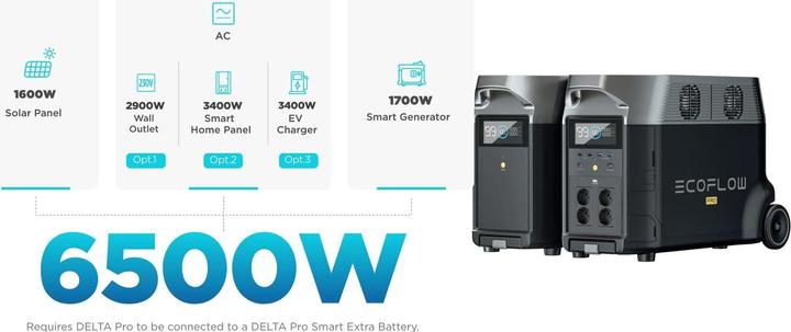 Productafbeelding EcoFlow Delta Pro (EU) (3600 Wh, 44.40 kg)