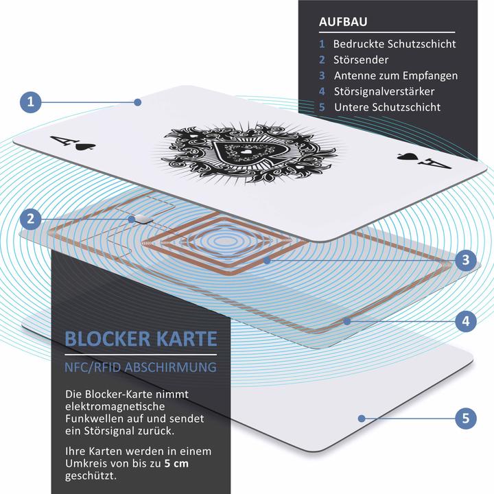 Produktbild Aplic Rfid Blocker Karte 2er Set
