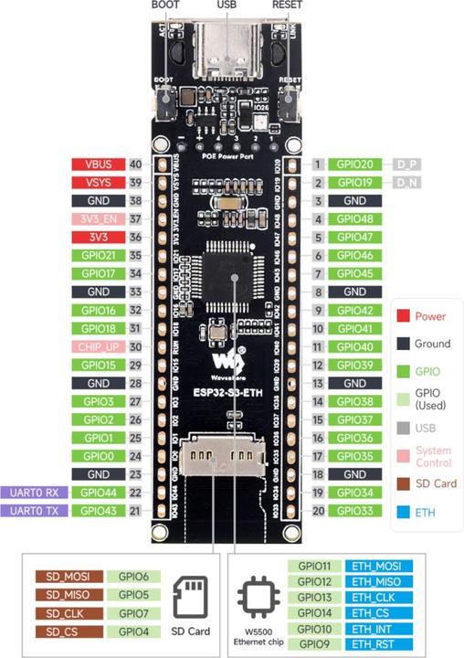Produktbild WaveShare ESP32-S3 RJ45 ETH POE Development Board Kit