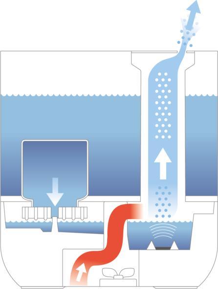 Produktbild Boneco U200 (50 m²)