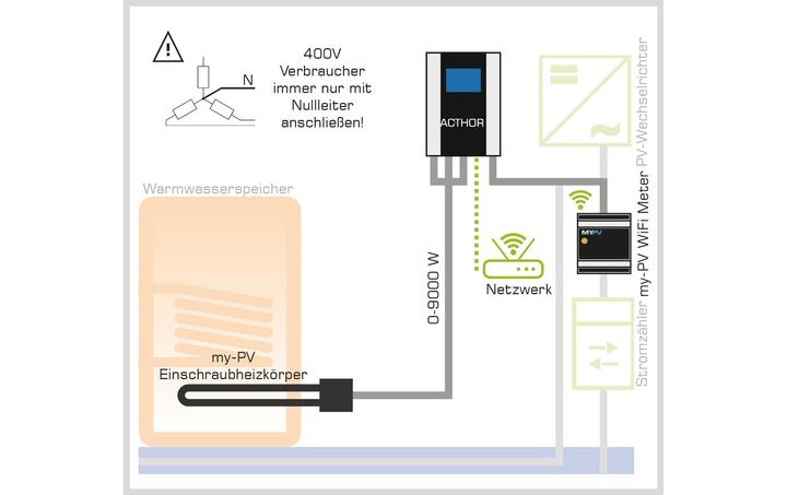 Produktbild my-PV AC-Thor Photovoltaik-Powe Manager