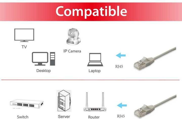 Actual product image equip Patch cable (F/FTP, CAT6a, 7.50 m)