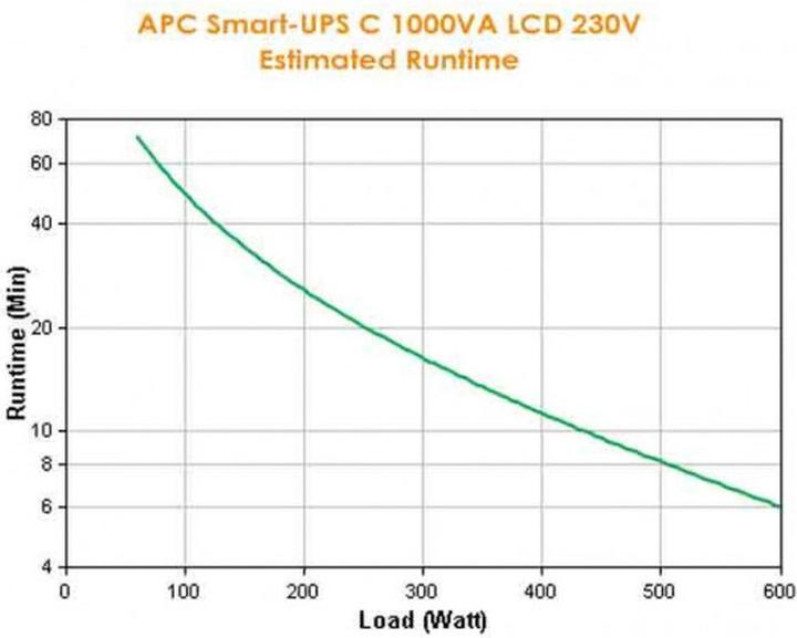 Actual product image APC Smc1000i (1000 VA, 600 W, Line-interactive UPS)