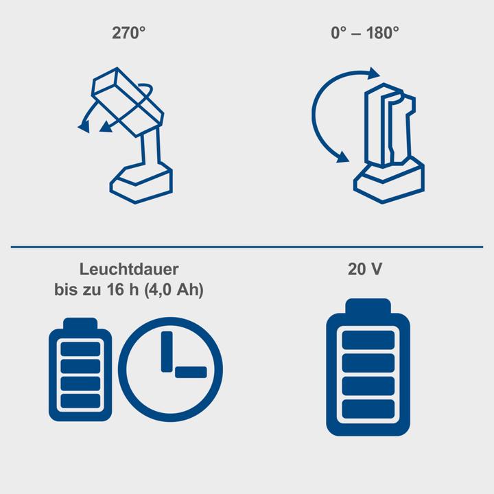 Produktbild Scheppach Akku-Arbeitsleuchte C-WL20-X (DIY) (300 lm)