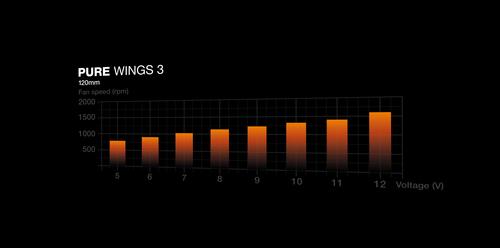 Image du produit be quiet! Pure Wings 3 (120 mm, 1 x)