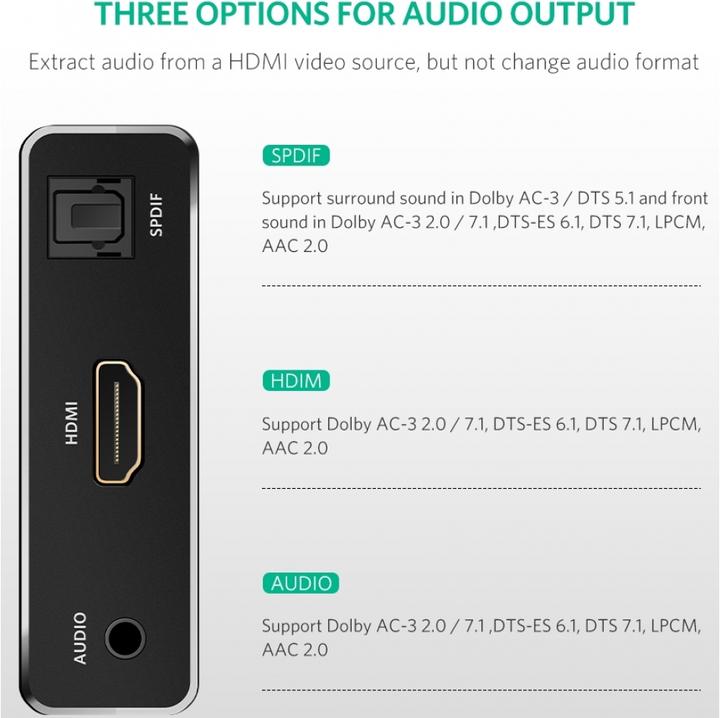 Actual product image Ugreen HDMI to HDMI Adapter with Audio SPDIF AUX Audio Output