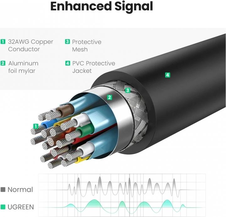 Image du produit Ugreen Adaptateur Display Port vers HDMI Convertisseur 1080P avec audio (25 cm)