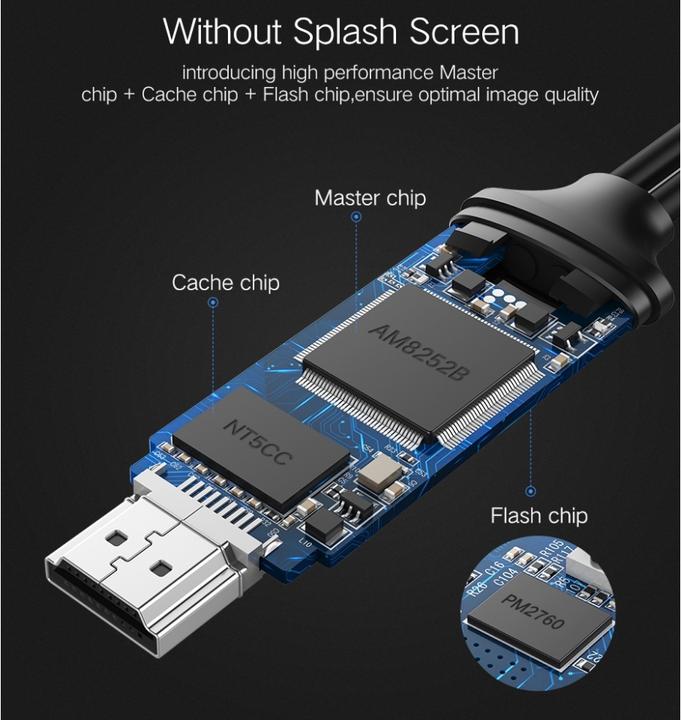 Image du produit Ugreen HDMI – USB A (1.50 m, HDMI)