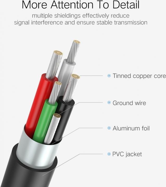 Image du produit Ugreen HDMI – USB A (1.50 m, HDMI)