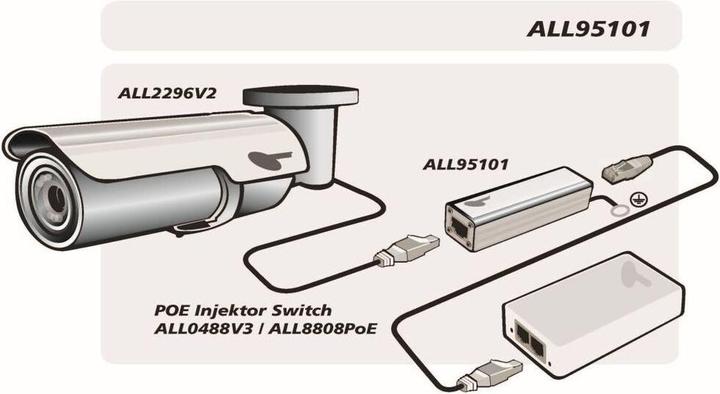 Actual product image Allnet ALL95101 TP Cat 6 / ADSL / VDSL / ISDN Lightning / Surge Protection