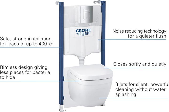 Actual product image Grohe Solido Euro Ceramic 5-in-1 Set