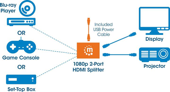 Immagine prodotto Manhattan HDMISplitter
