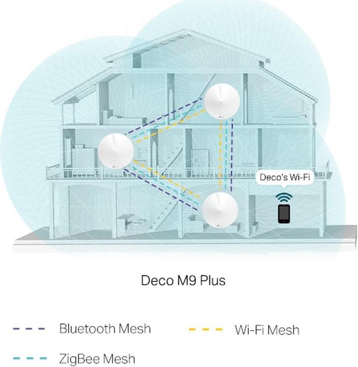 Produktbild TP-Link Deco M9 Plus Triband WLAN Mesh 2er Set (AC2200)