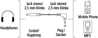 Actual product image Hama Jack adapter 2.5mm-3.5mm (Jack adapter)