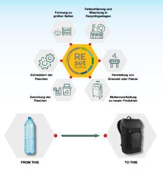Produktbild Chiemsee Schultertasche