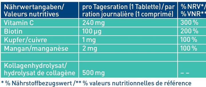 Nährwerte und Zutaten Tetesept Kollagen (30 Stück, Tabletten, 150 g)
