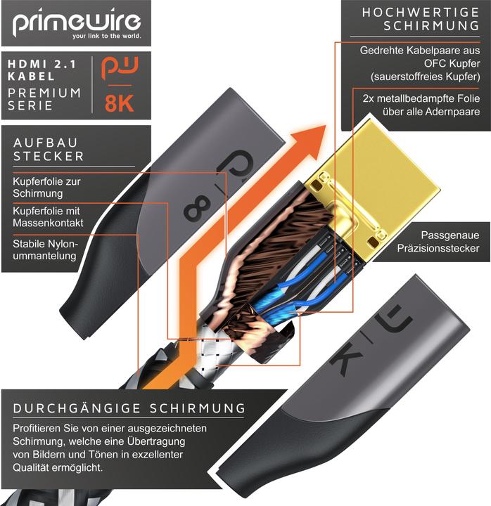 Immagine prodotto Primewire HDMI – HDMI (4 m, HDMI)
