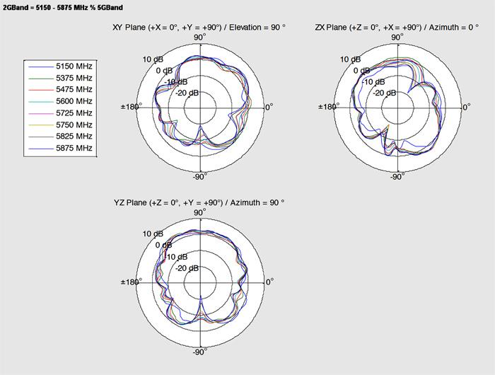 Actual product image Delock Twin antenna