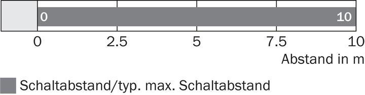 Produktbild Sick Einweglichtschranke (10 m)