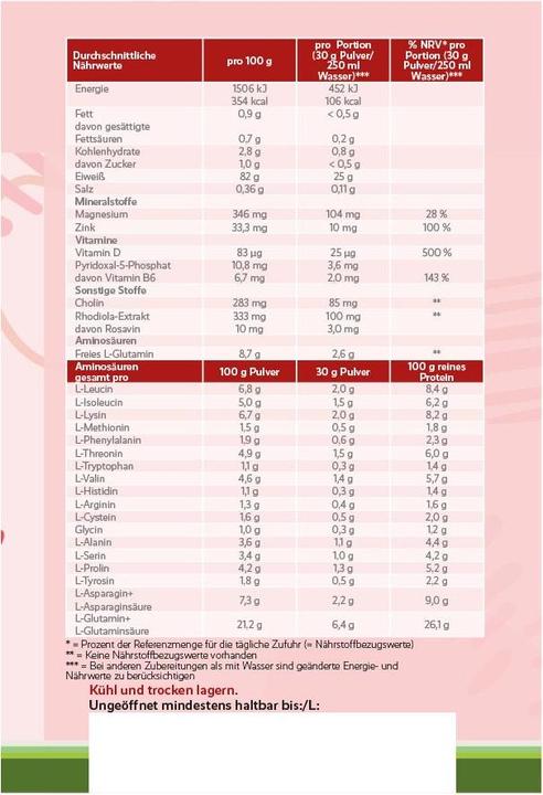 Valori nutrizionali e ingredienti For You proteine isolate del siero del latte - yogurt al lampone (Yogurt al lampone, 1 pz., 600 g)