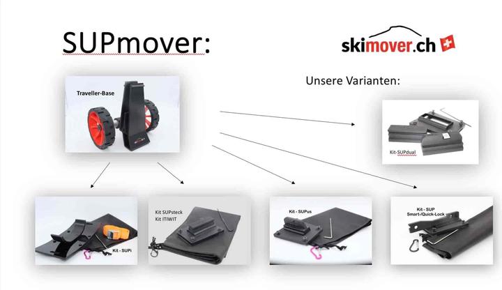 Actual product image Skimover SUPmover