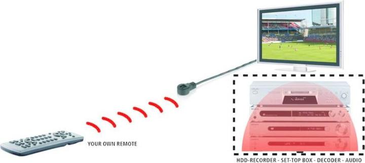 Actual product image Marmitek Ir 100 USB (Remote control)