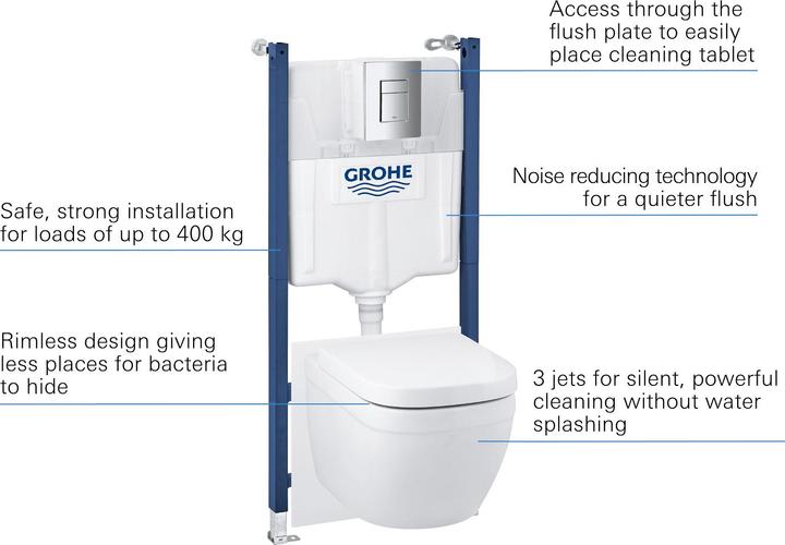 Produktbild Grohe Solido Euro Keramik 6-in-1 Set