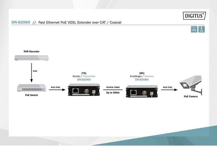 Immagine prodotto Digitus 155M SFP MM 1310nm FP 2km LC
