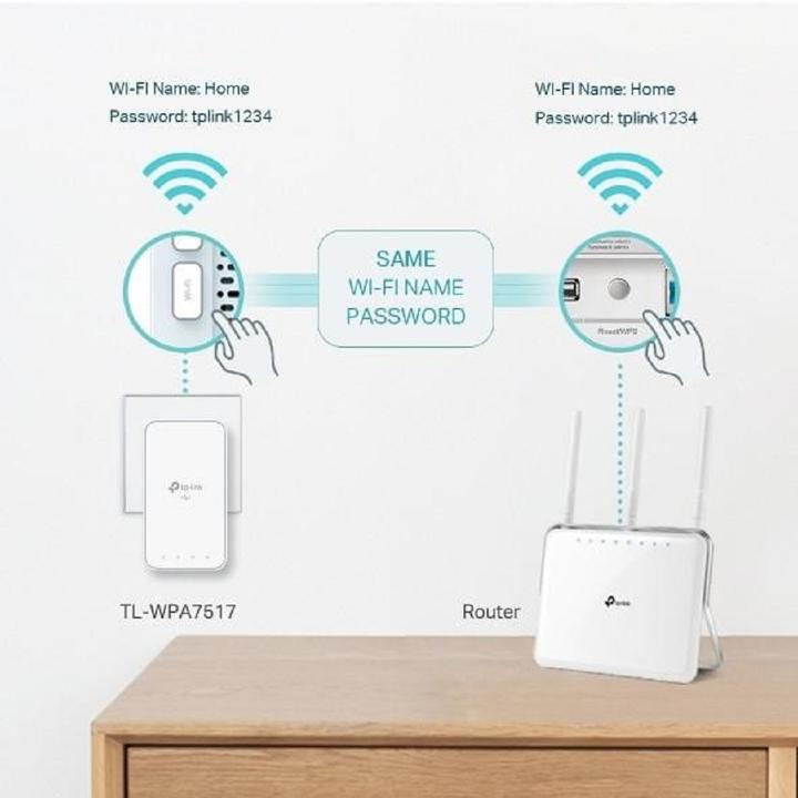 Actual product image TP-Link TL-WPA7519 Kit (1000 Mbit/s)