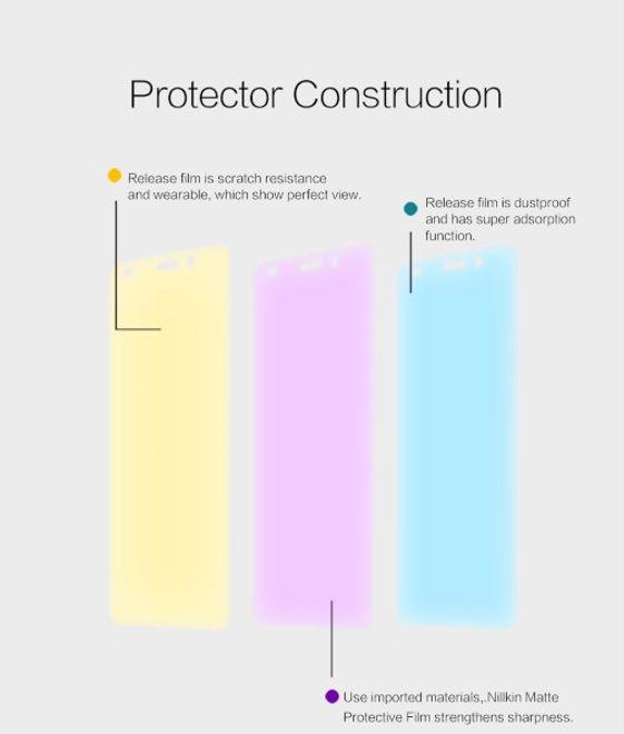 Actual product image Nillkin Matte Series (1 Piece, Realme GT3, Fee 5C)