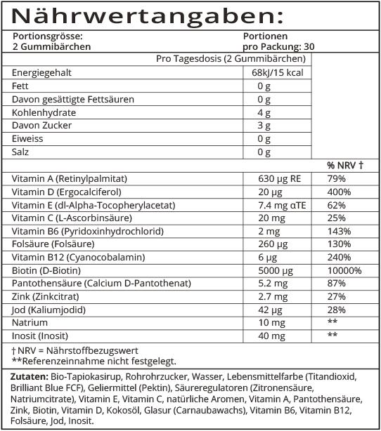 Nutritional values and ingredients Sugarbearhair Duo (64 Piece, Gummies, 300 g)
