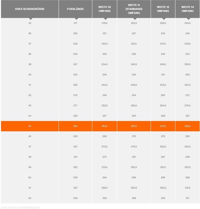 Image du produit Uvex Safety 3 (S3, 45)