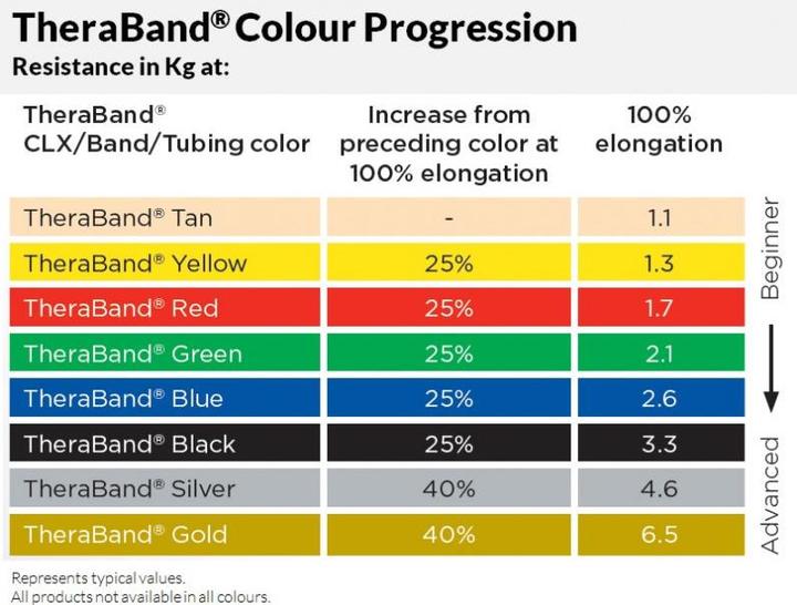 Immagine prodotto TheraBand Banda CLX (2 m, Extra strong)