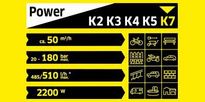 Actual product image Kärcher K7 Smart Control Home (Electrical connection)