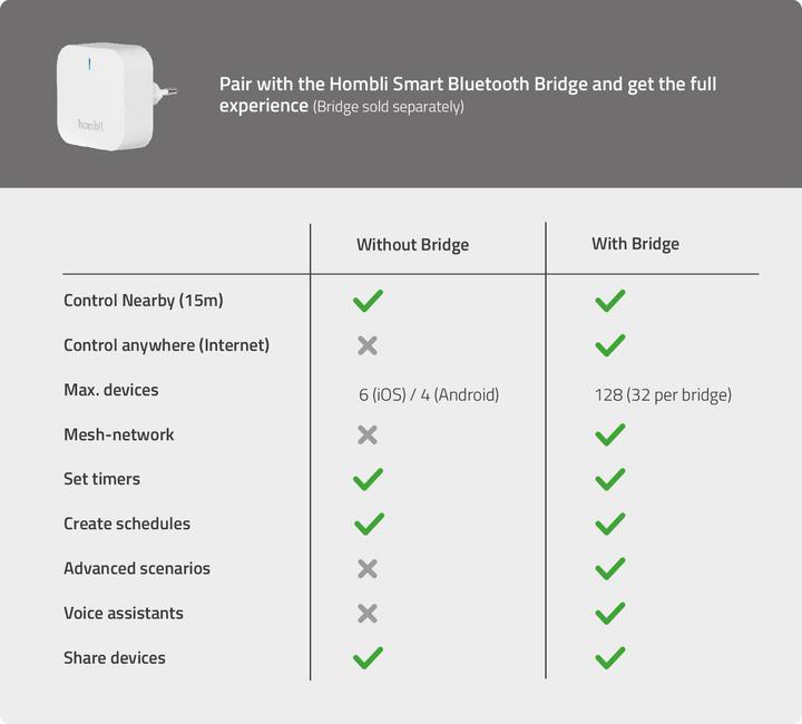 Productafbeelding Hombli Smart Water Controller 2 (Irrigatiecomputer)