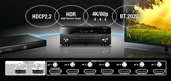 Produktbild Yamaha Rx-A1060 (7.2 Kanal, FM)