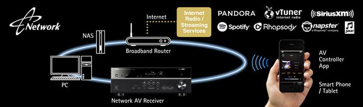 Produktbild Yamaha Rx-A1060 (7.2 Kanal, FM)