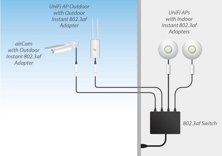 Produktbild Ubiquiti Instant IEEE 802.3af GE Adapter (802.3af (PoE), 15 W)