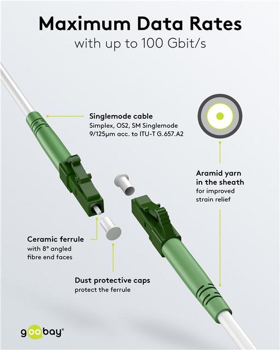 Image du produit Goobay Câble à fibre optique FTTH, monomode OS2 White, blanc simplex, 2 m (CAT7, 2 m)