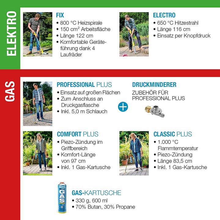 Produktbild Gloria Haus und Garten Gas-Abflammgerät