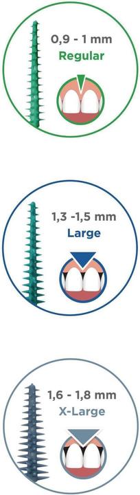 Image du produit GUM Soft Picks (80 x, 0.90 mm)