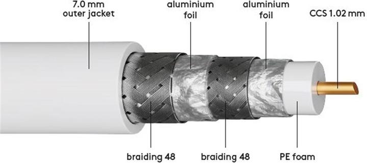 Actual product image Goobay 120 dB coaxial antenna cable, 4x shielded, CCS, 500 m, White, 500 m (120 dB, Antenna cable)
